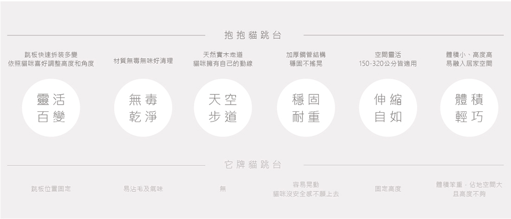 線上安裝說明指引